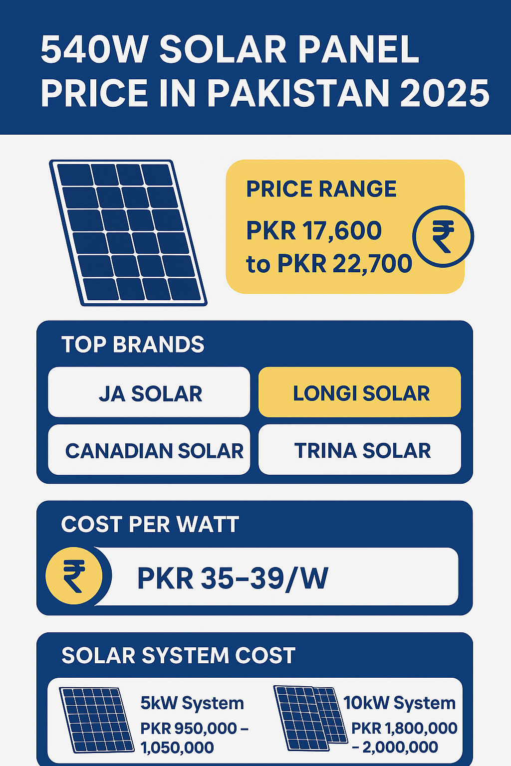540W Solar Panel Price in Pakistan 2025