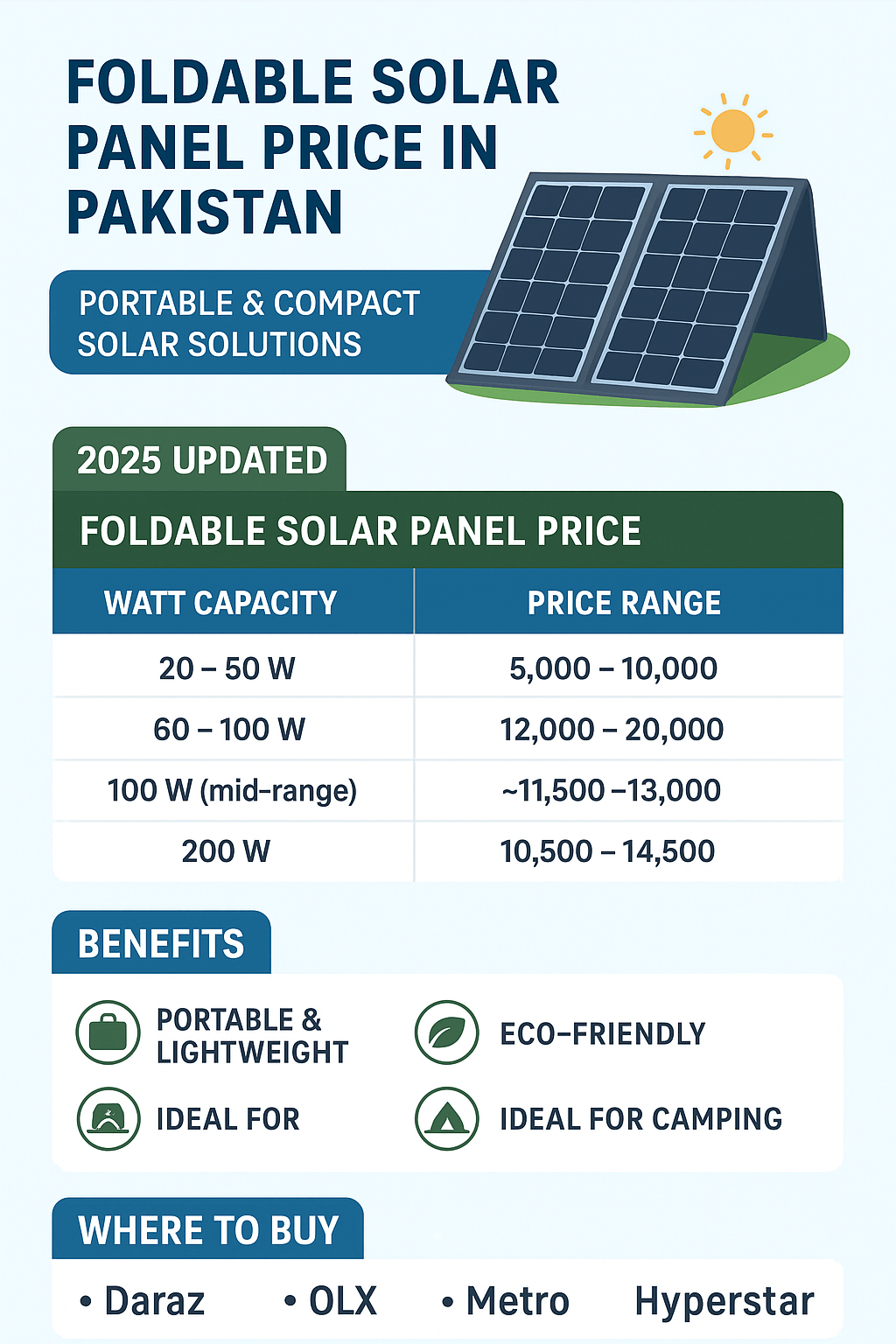 Best Foldable Solar Panels in Pakistan