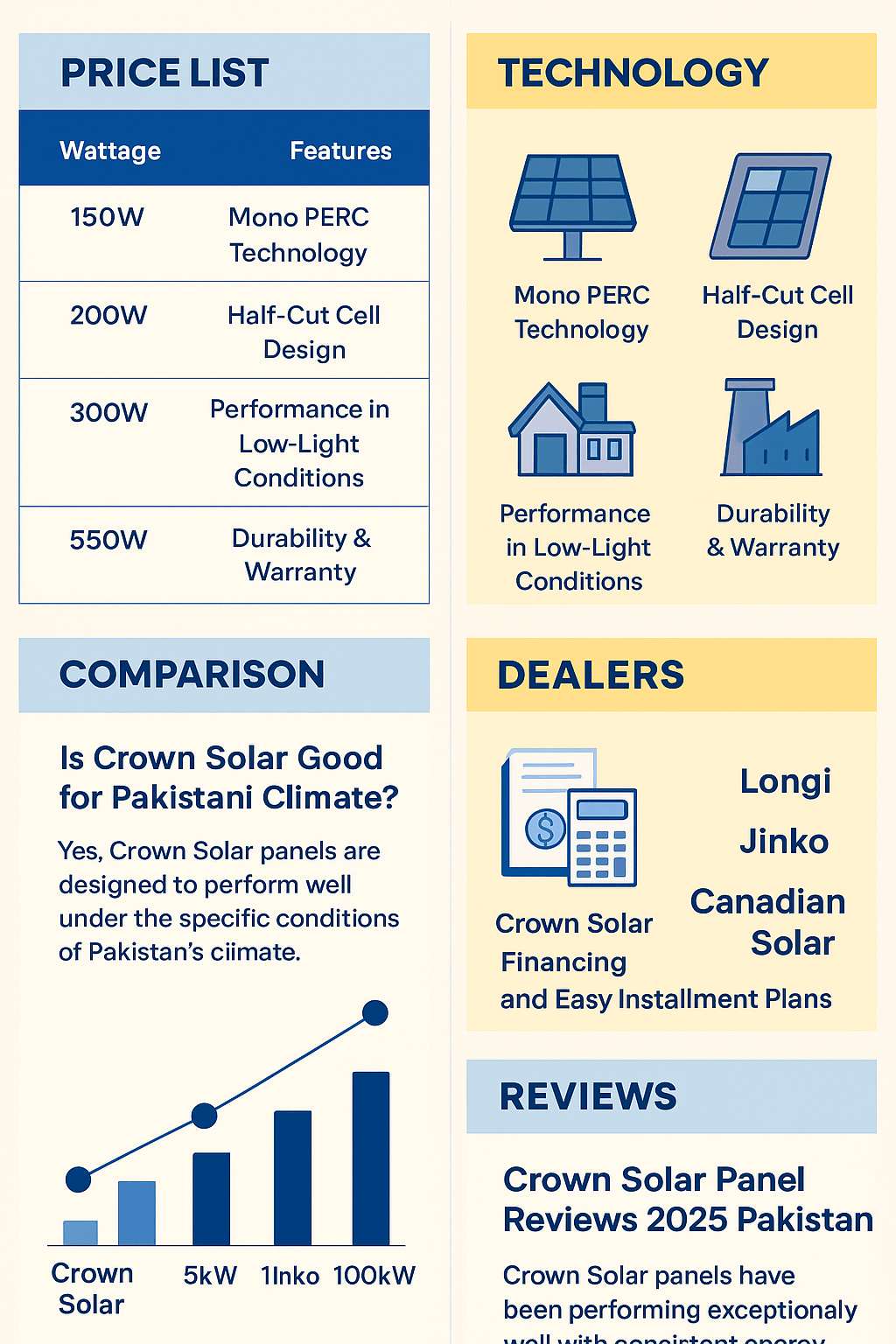 Crown Solar Panel Price in Pakistan