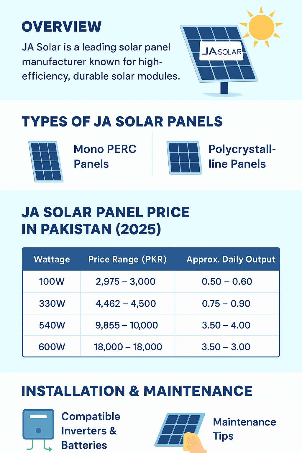 JA Solar Panel Price