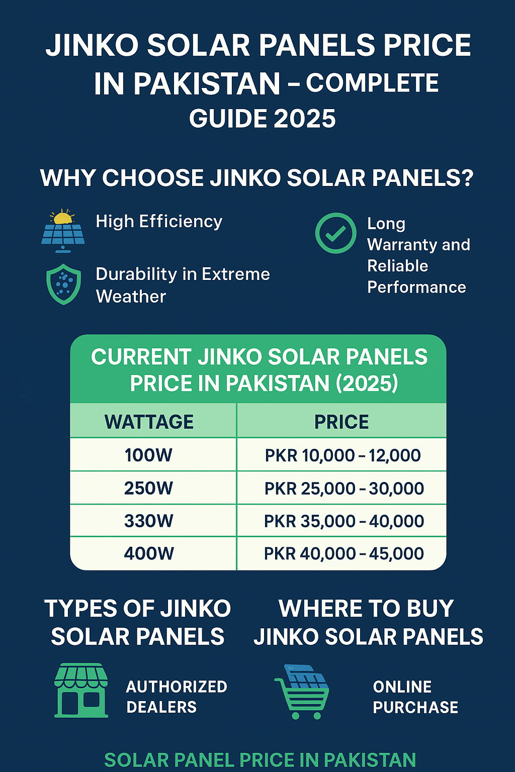 Jinko Solar Panels in Pakistan 2025