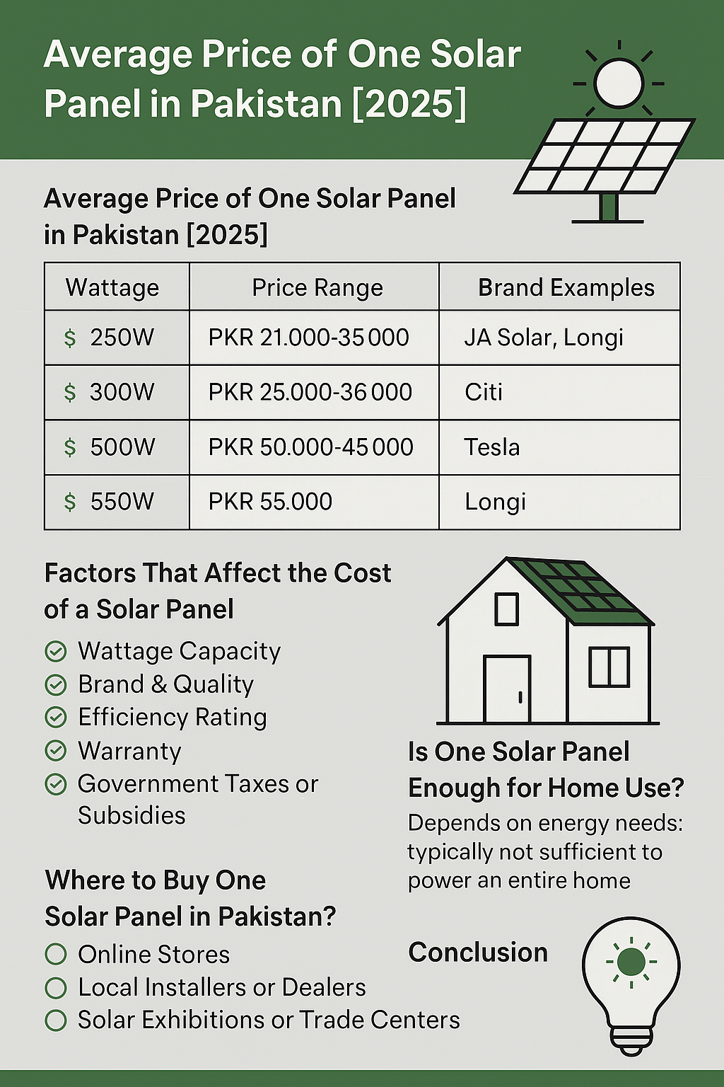 Latest 1 Solar Panel Price in Pakistan [2025]