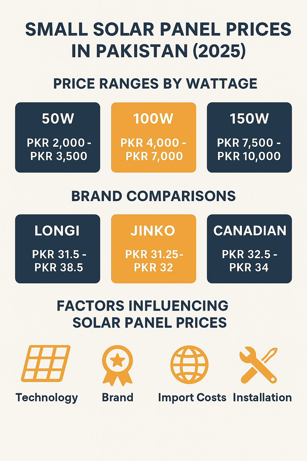Small Solar Panel Price in Pakistan 2025