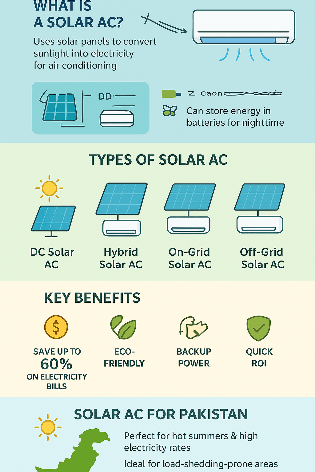 Solar Panel AC in Pakistan