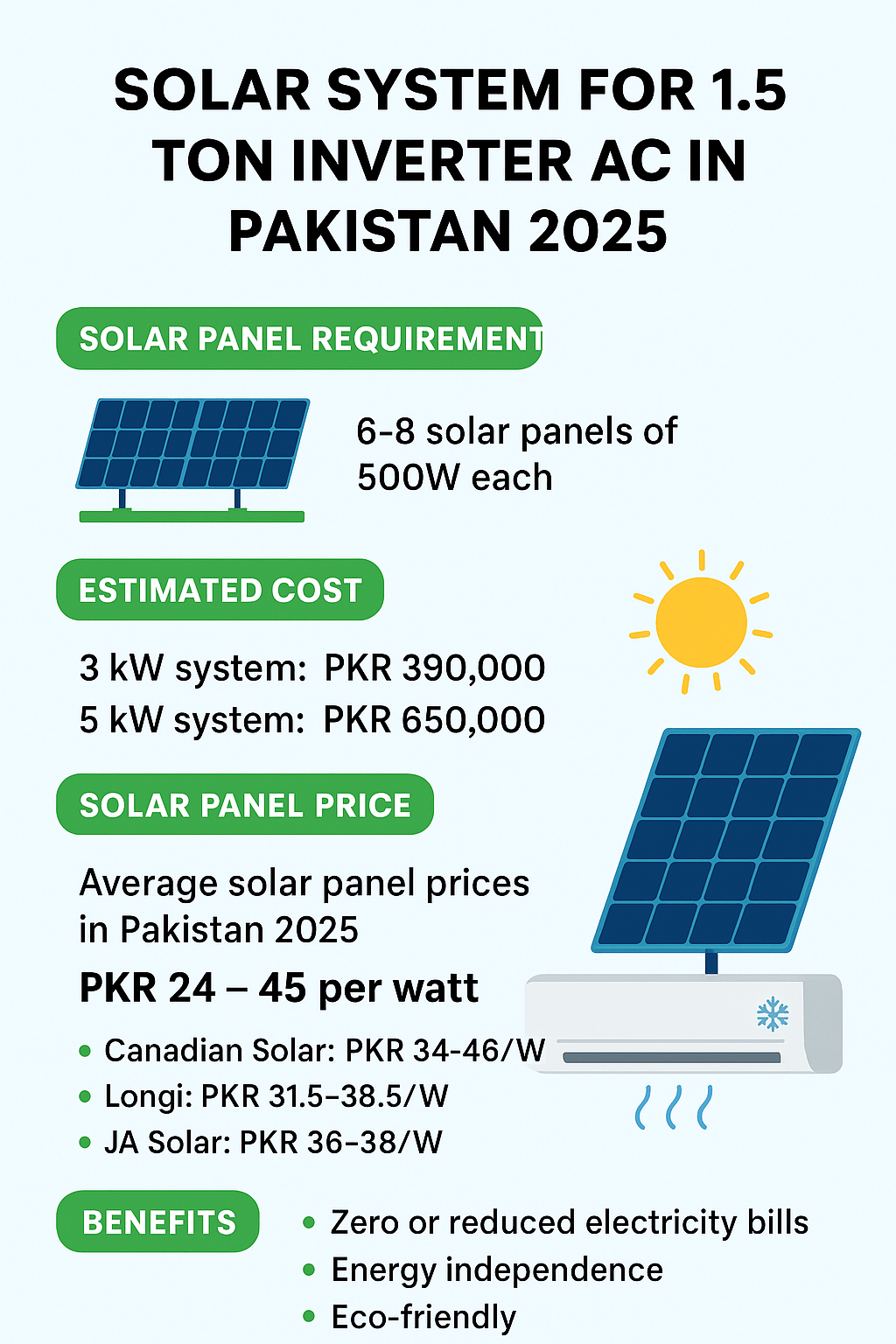 Solar Panel for 1.5 Ton Inverter AC Price in Pakistan