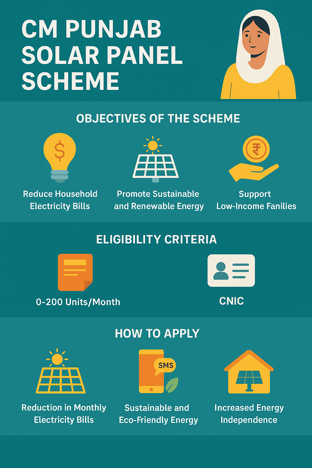 CM Punjab Solar Panel Scheme