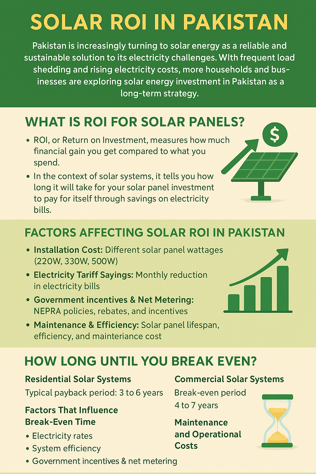 ROI Of Solar Panels In Pakistan