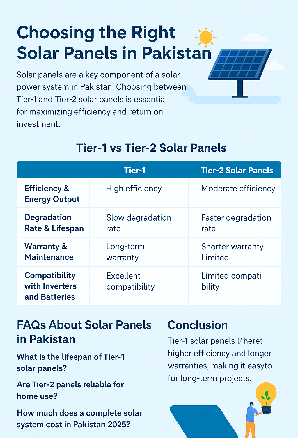 Tier-1 Vs Tier-2 Solar Panels